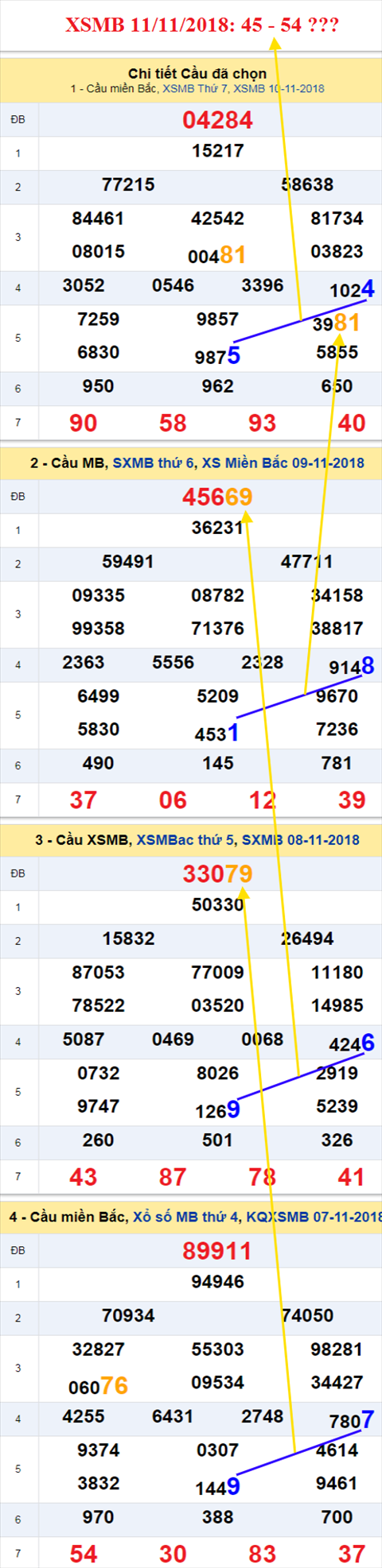 thong ke xsmb 11/11/2018 hinh anh thong ke xsmb 11/11/2018 hinh anh