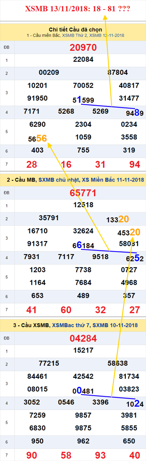thong ke xsmb 13/11/2018 hinh anh thong ke xsmb 13/11/2018 hinh anh
