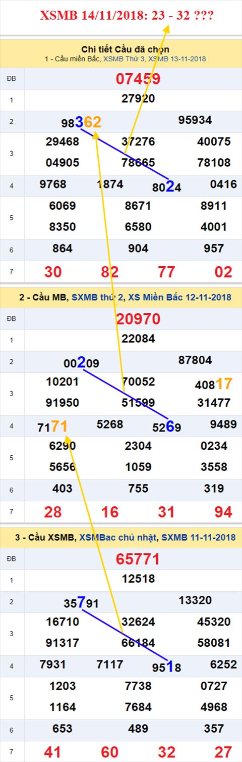 thong ke xsmb 14/11/2018 hinh anh