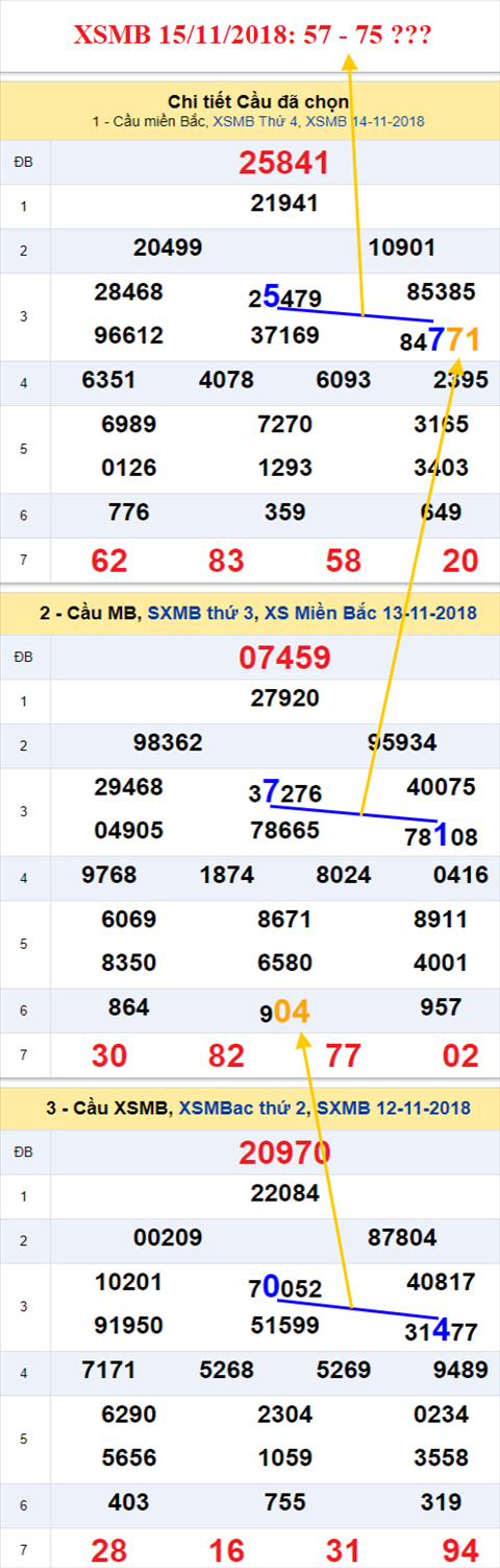 thong ke xsmb 15/11/2018 hinh anh thong ke xsmb 15/11/2018 hinh anh