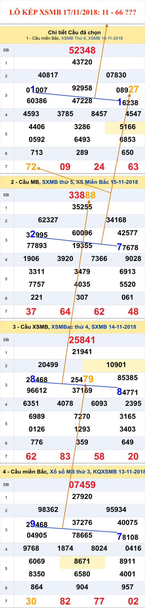 Lô kép XSMB 17112018 - Phân tích ẩn số kép MB hôm nay 17-11 hình ảnh 2 Lo kep XSMB 17112018 - Phan tich an so kep MB hom nay 17-11 hinh anh 2