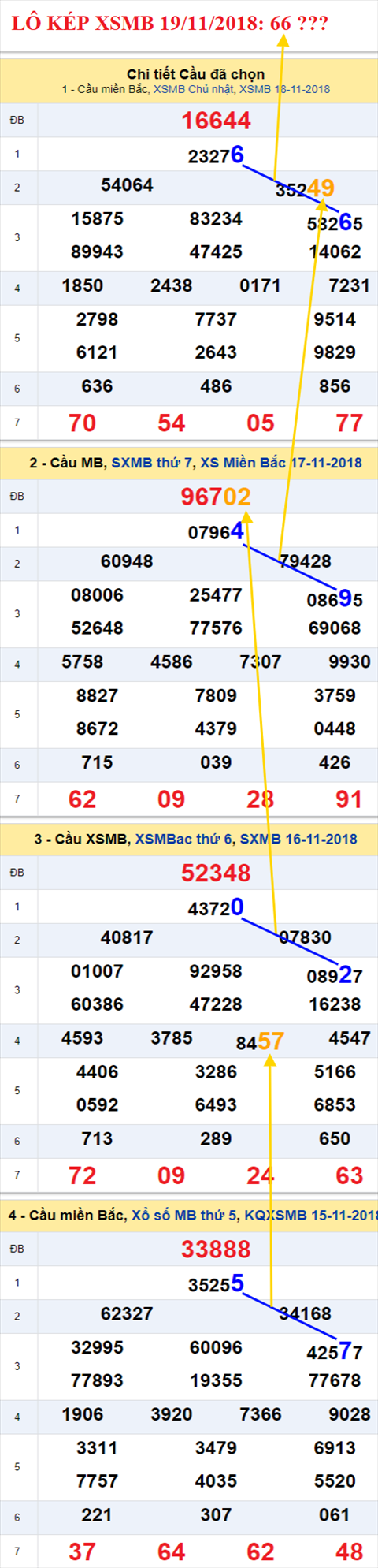 lo kep xsmb 19/11/2018 hinh anh 2
