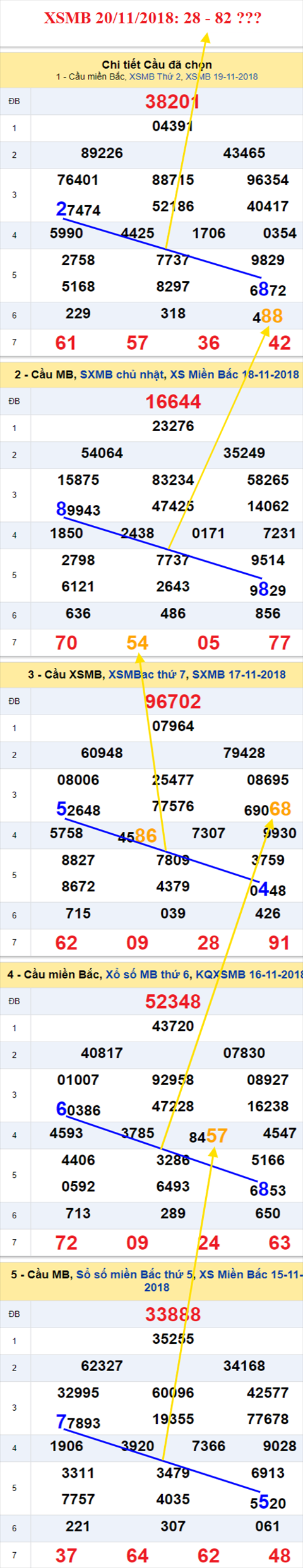thong ke xsmb 20/11/2018 hinh anh