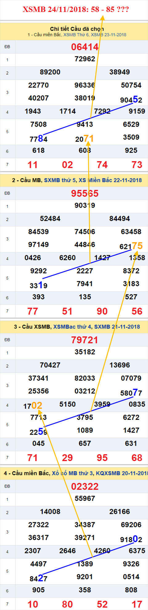 thong ke xsmb 24/11/2018 hinh anh