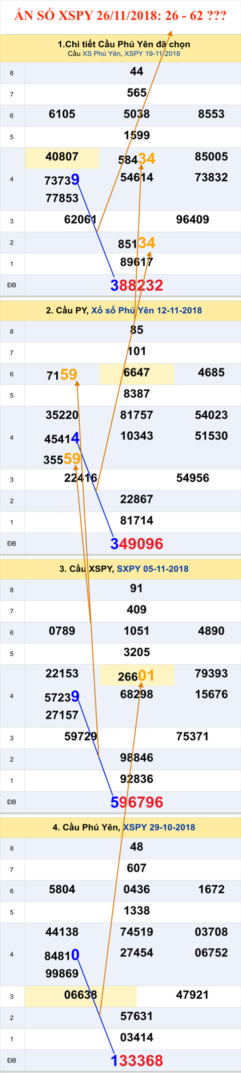 Thong ke XSMT 26112018 - An so Xo so Mien Trung 26-11 Thu 2 hinh anh