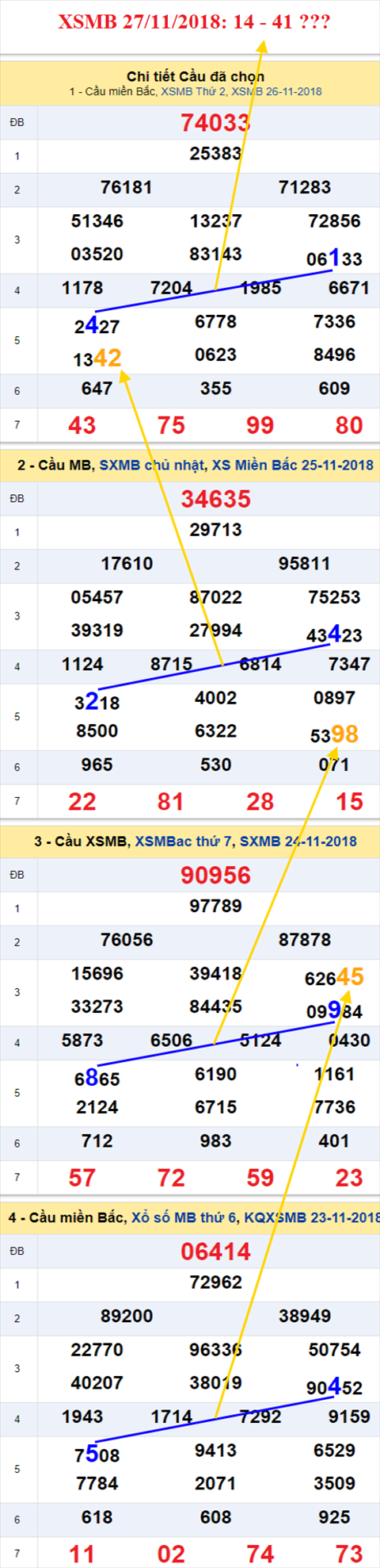 thong ke xsmb 27/11/2018 hinh anh thong ke xsmb 27/11/2018 hinh anh
