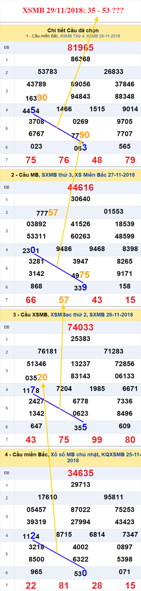 thong ke xsmb 29/11/2018 hinh anh