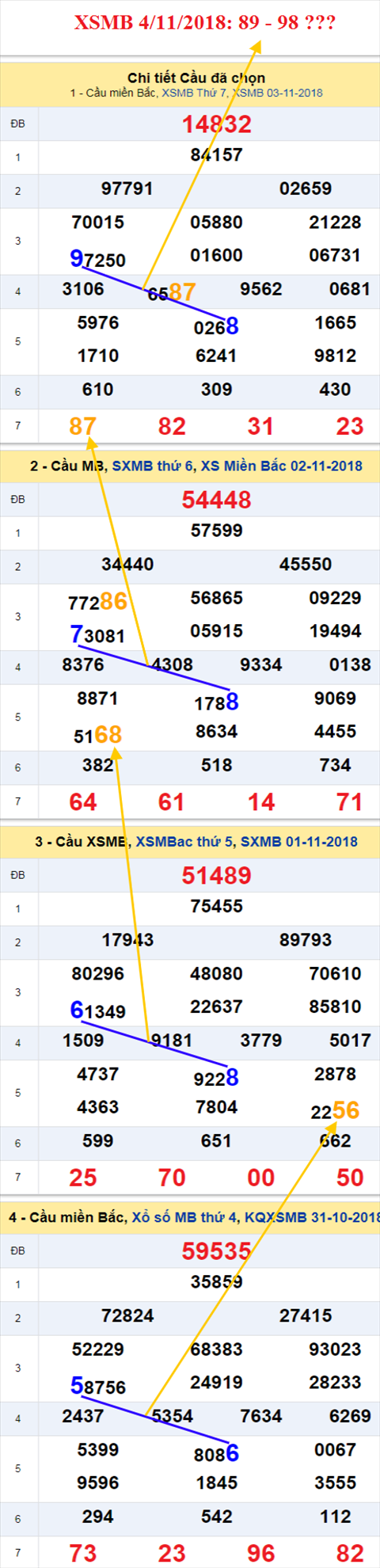 thong ke xsmb 4/11/2018 hinh anh