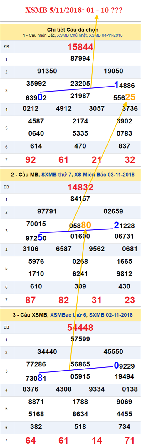 thong ke xsmb 5/11/2018 hinh anh thong ke xsmb 5/11/2018 hinh anh