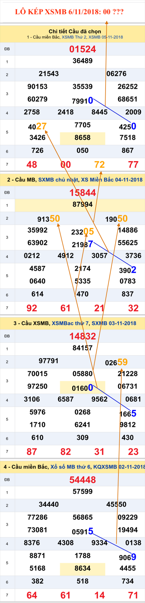 Lo kep XSMB 6112018 - Thoi gian nhu dong lai hinh anh