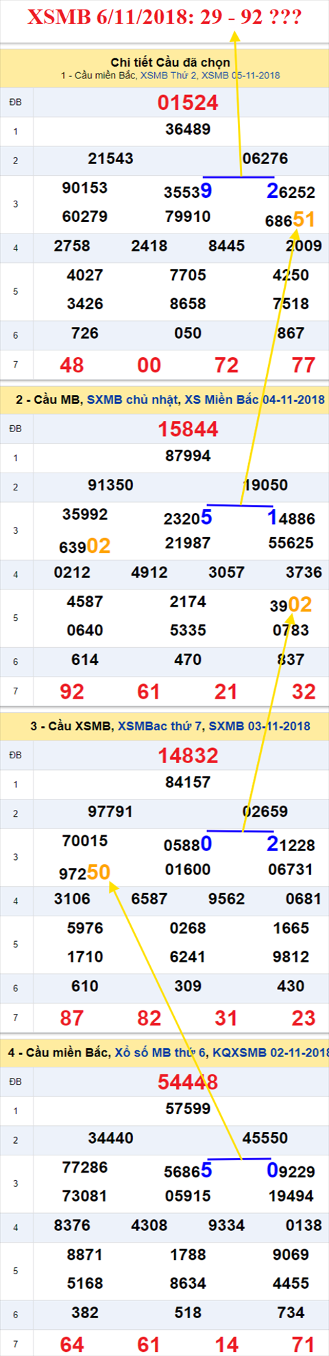 thong ke xsmb 6/11/2018 hinh anh