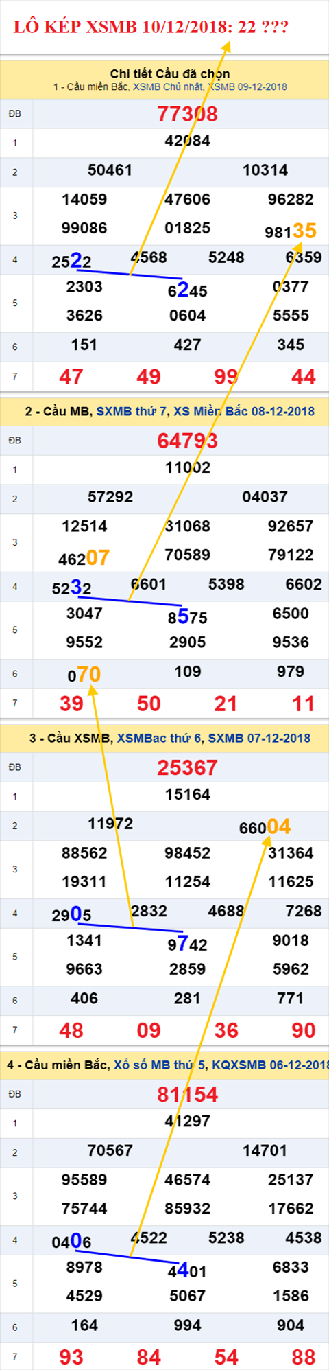 lo kep XSMB 10/12/2018 hinh anh 1 lo kep XSMB 10/12/2018 hinh anh 1