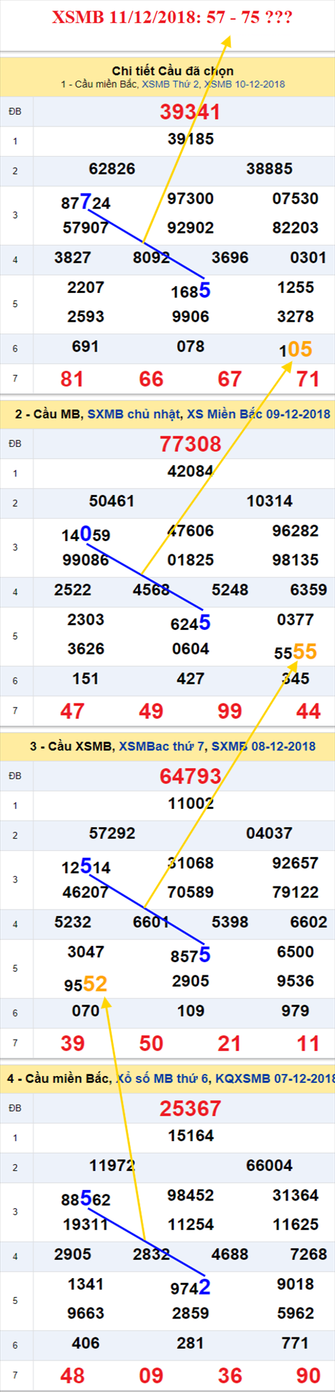 thong ke xsmb 11/12/2018 hinh anh