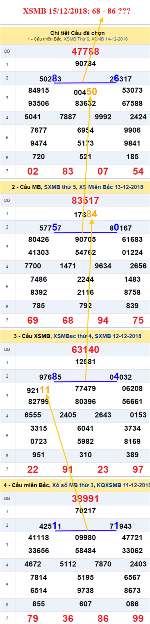 thong ke xsmb 15/12/2018 hinh anh thong ke xsmb 15/12/2018 hinh anh