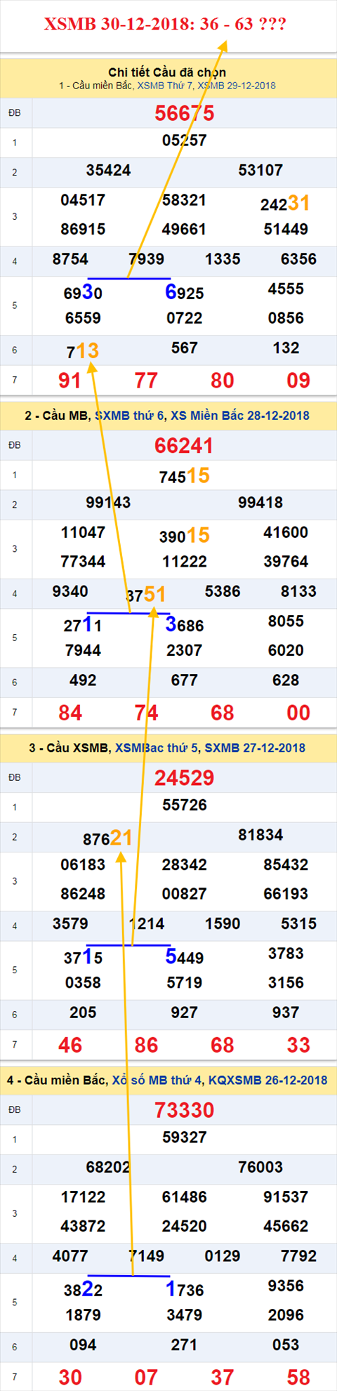 thong ke xsmb 30/12/2018 hinh anh