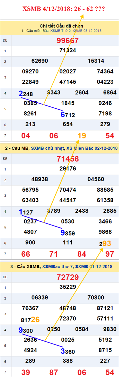 thong ke xsmb 4/12/2018 hinh anh