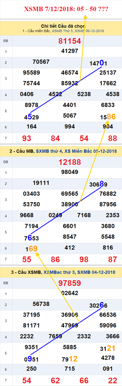 thong ke xsmb 7/12/2018 hinh anh