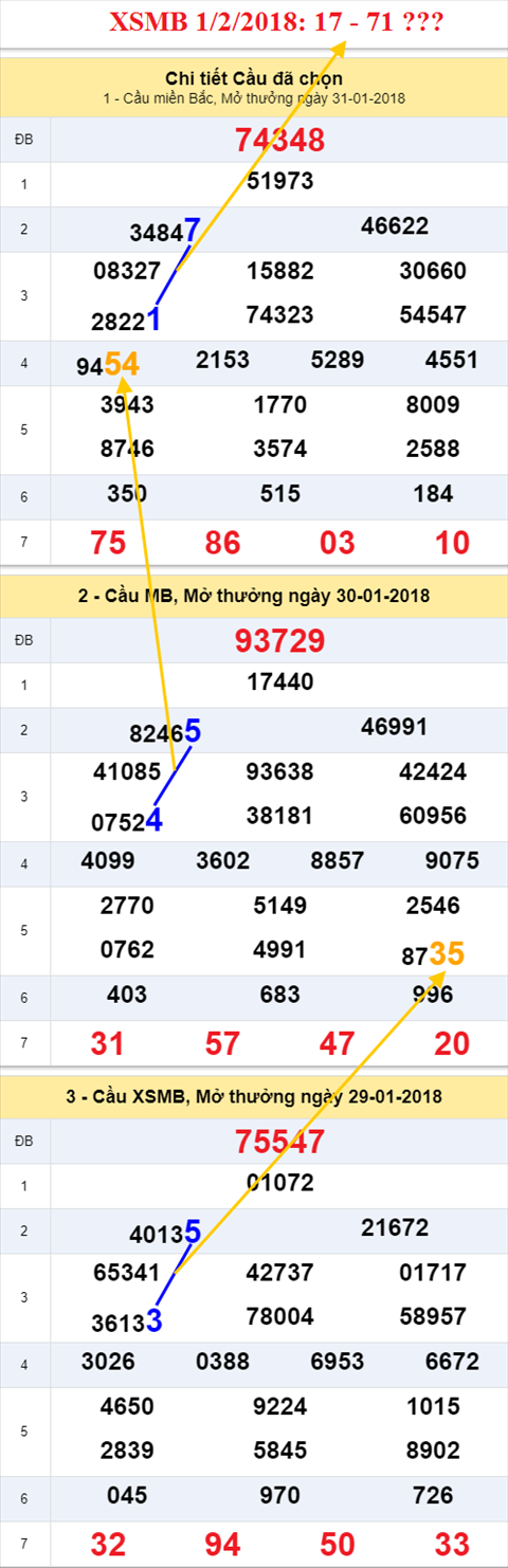 thong ke xsmb 1/2/2018 thong ke xsmb 1/2/2018