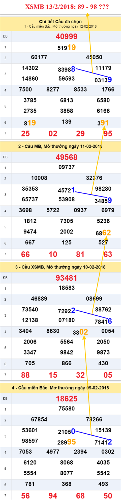 thong ke xsmb 13/2/2018