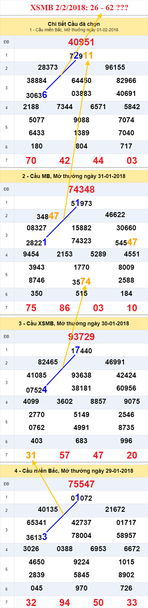 thong ke xsmb 2/2/2018 thong ke xsmb 2/2/2018