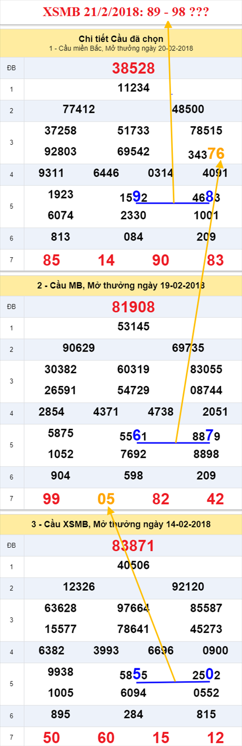 thong ke xsmb 21/2/2018 thong ke xsmb 21/2/2018