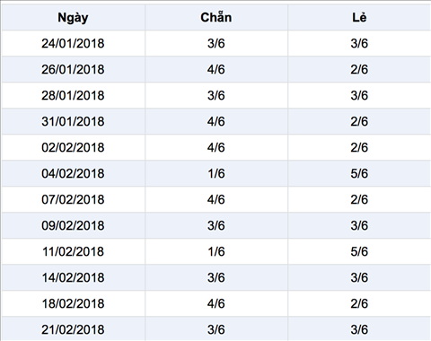 Thống kê Vietlott 2322018 Đắm chìm trong hoa cỏ mùa xuân hình ảnh 2 Thong ke Vietlott 2322018 Dam chim trong hoa co mua xuan hinh anh 2