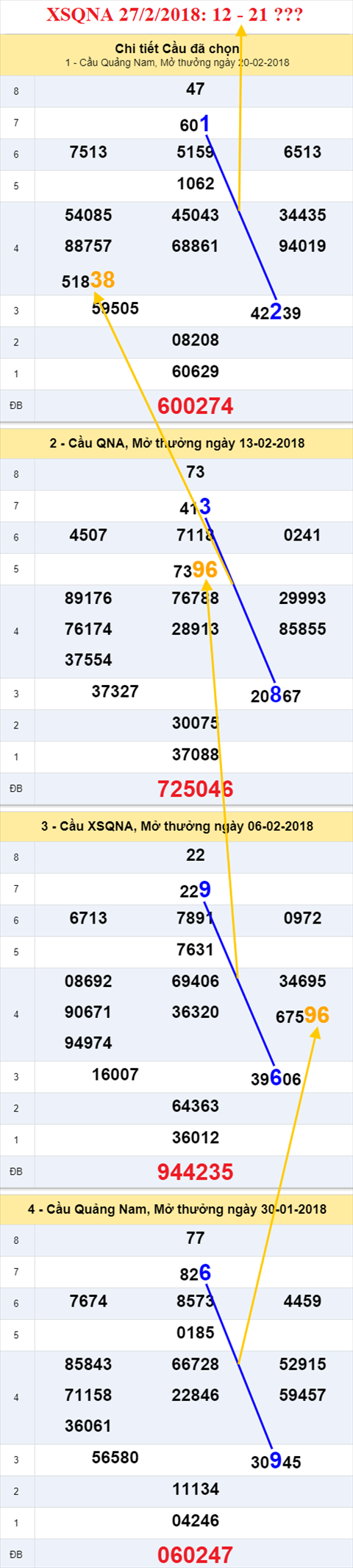 thong ke xsmt 27/2/2018 hinh anh 2