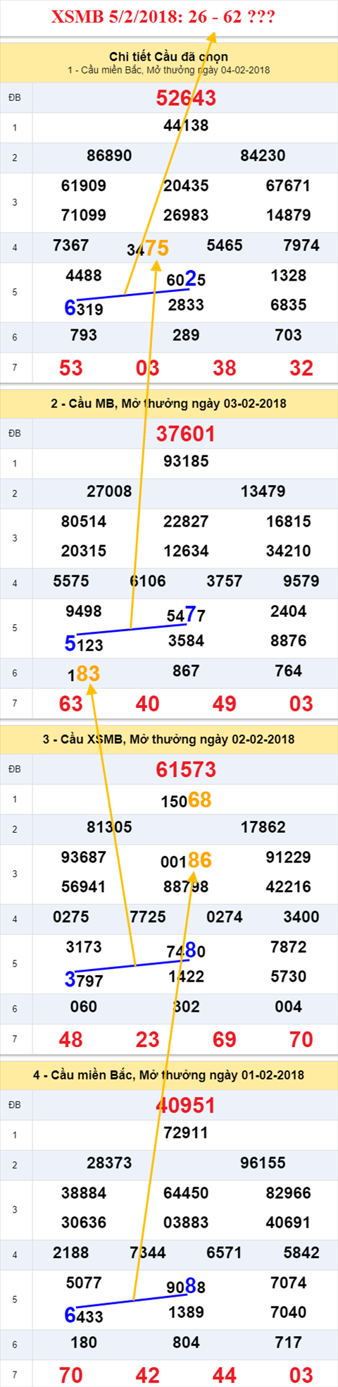 thong ke xsmb 5/2/2018 thong ke xsmb 5/2/2018
