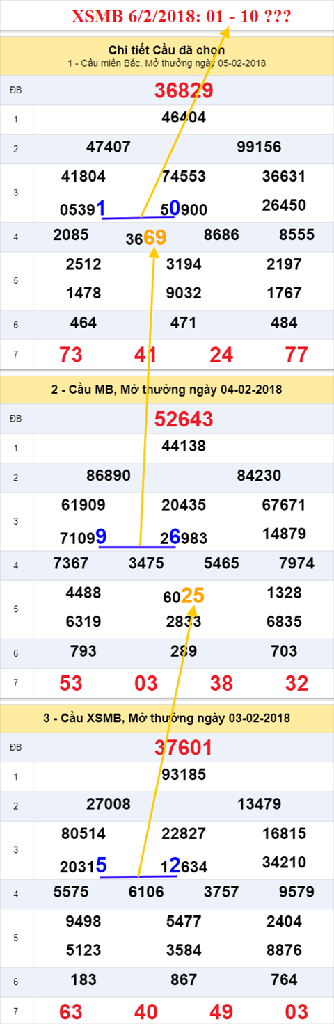 thong ke xsmb 6/2/2018 thong ke xsmb 6/2/2018