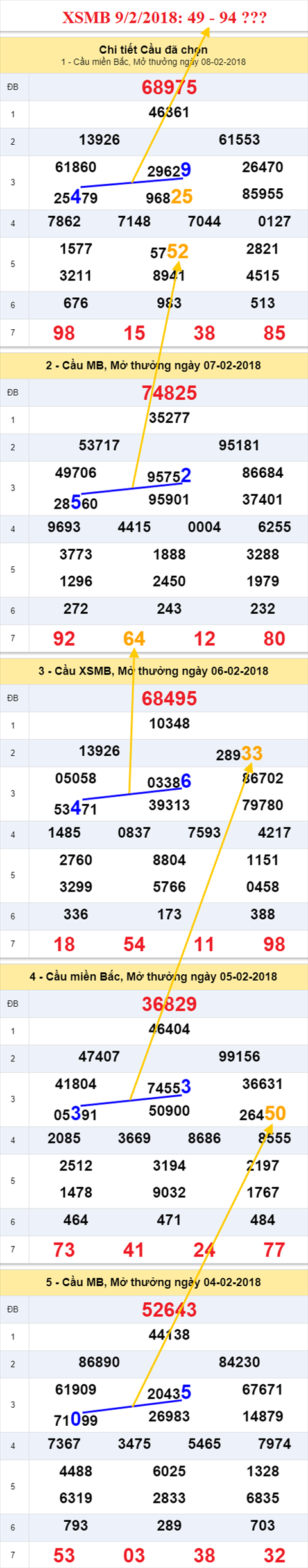 thong ke xsmb 9/2/2018