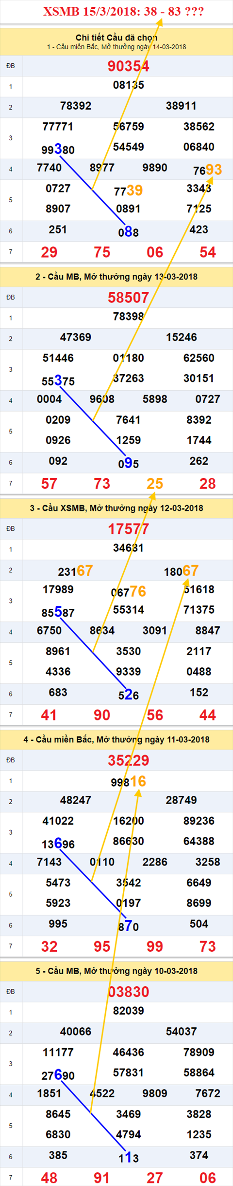 thong ke xsmb 15/3/2018 thong ke xsmb 15/3/2018