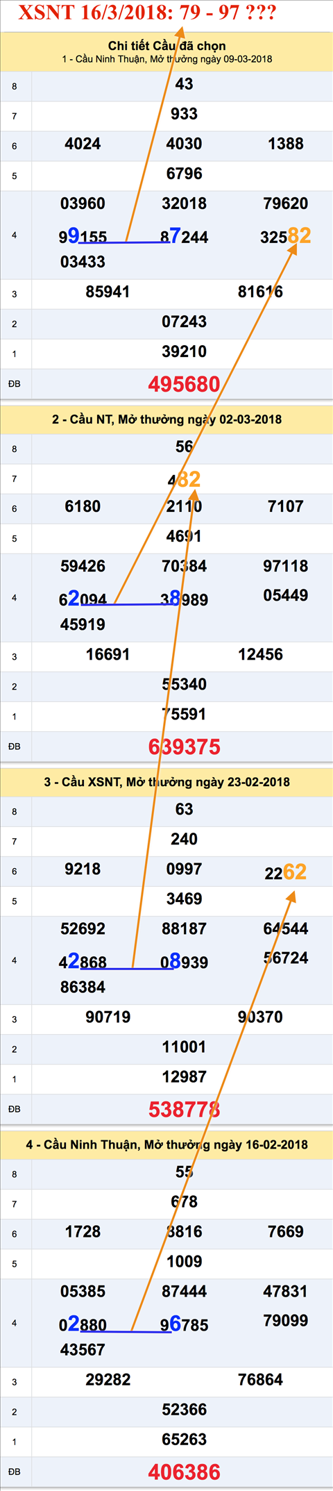 Thong ke XSMT 1632018 Thuong nho gui vao dien gio Ninh Thuan hinh anh 2