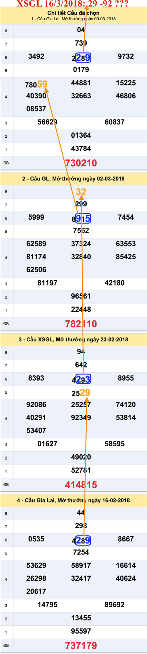 Thong ke XSMT 1632018 Thuong nho gui vao dien gio Ninh Thuan hinh anh