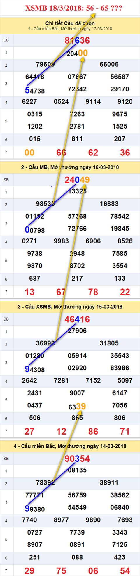 xsmb 18/3/2018 xsmb 18/3/2018
