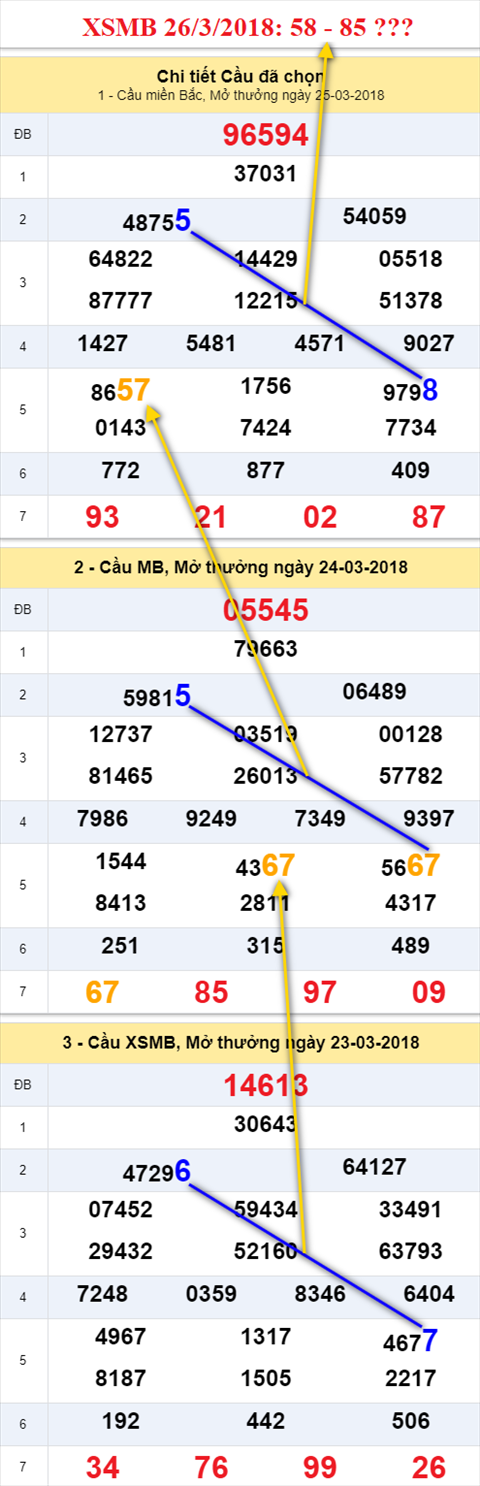 thong ke xsmb 26/3/2018 hinh anh thong ke xsmb 26/3/2018 hinh anh