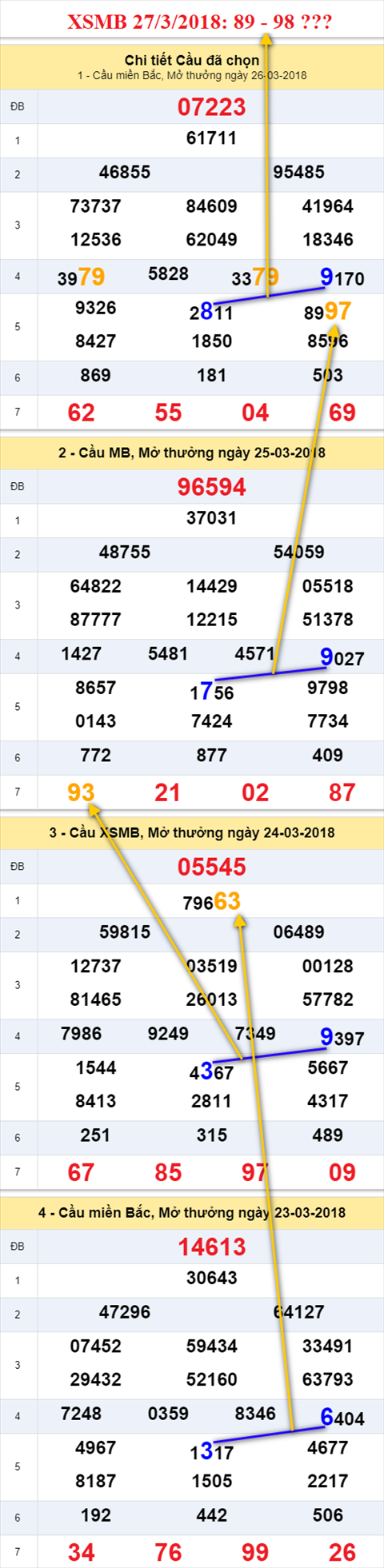 thong ke xsmb 27/3/2018 hinh anh thong ke xsmb 27/3/2018 hinh anh