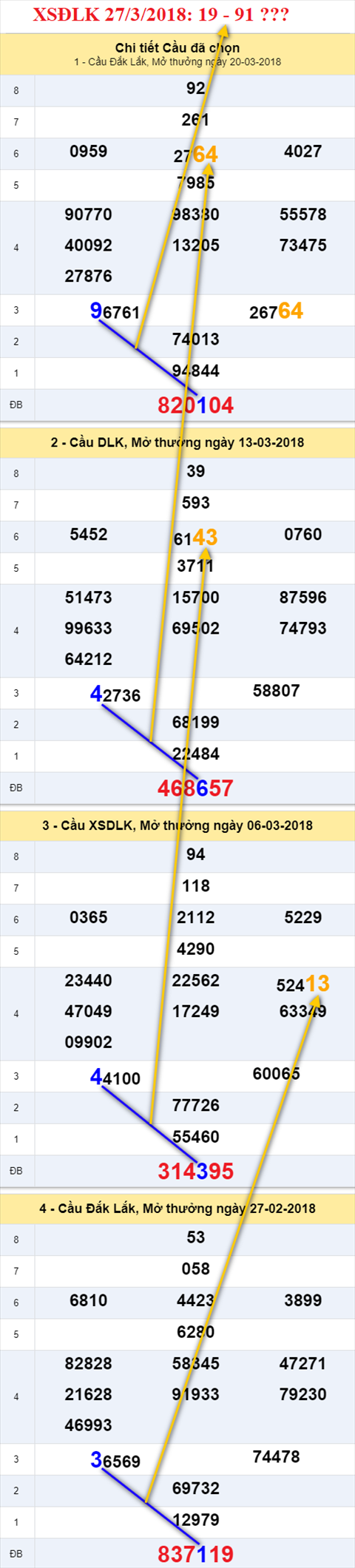 thong ke xsmt 27/3/2018 hinh anh 1 thong ke xsmt 27/3/2018 hinh anh 1