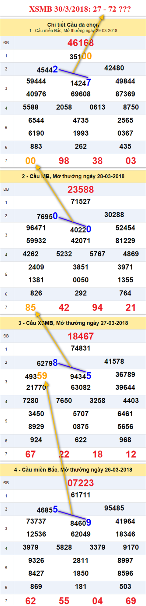 thong ke xsmb 30/3/2018 hinh anh thong ke xsmb 30/3/2018 hinh anh