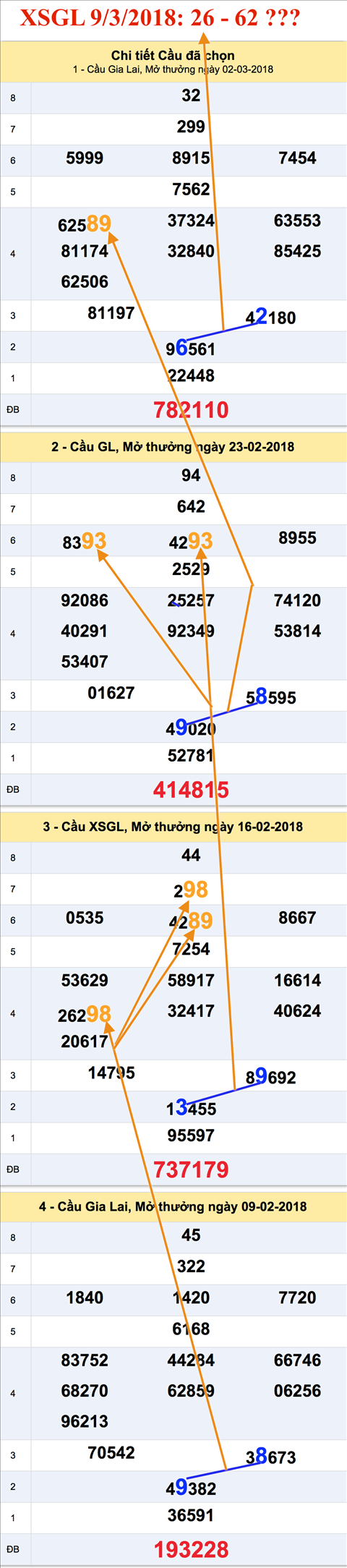 Tham khao an so XSGL 9-3-2018 Tham khao an so XSGL 9-3-2018