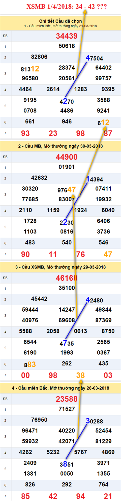 thong ke xsmb 1/4/2018 hinh anh thong ke xsmb 1/4/2018 hinh anh