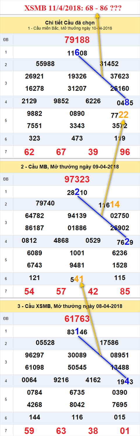 Thong ke XSMB 1142018 Di qua nhung ngay mua hinh anh