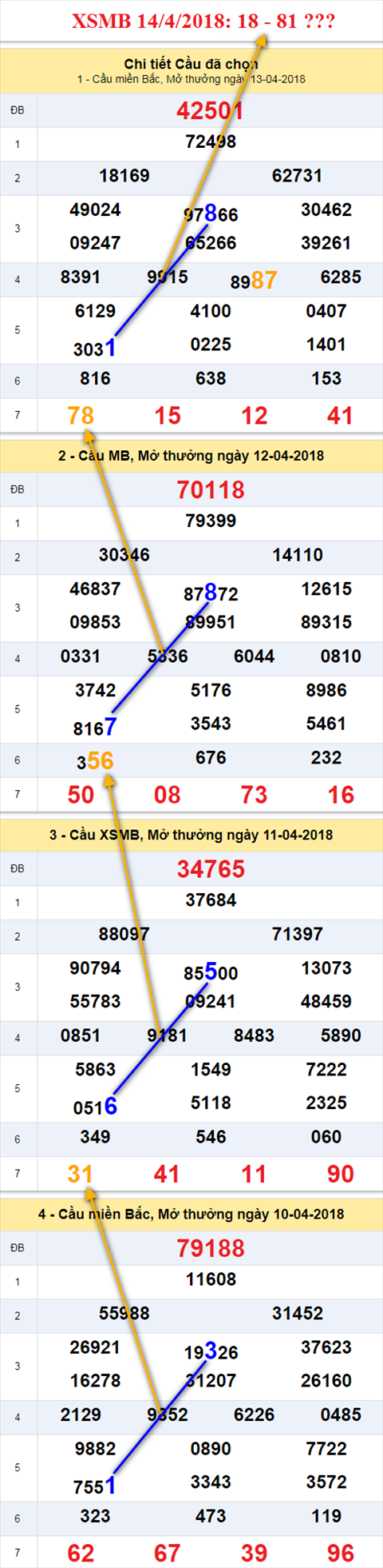 thong ke xsmb 14/4/218 hinh anh thong ke xsmb 14/4/218 hinh anh
