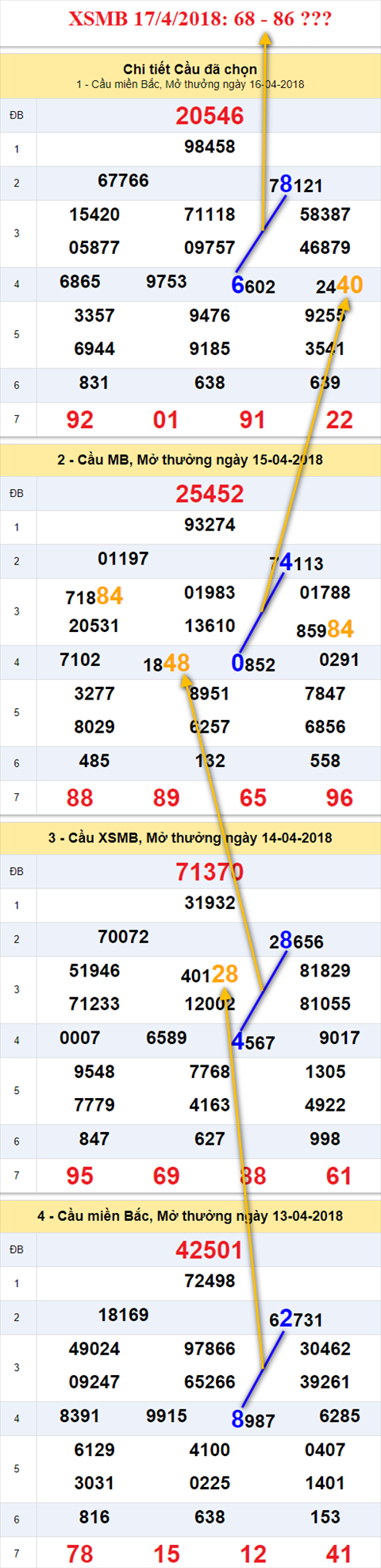 Thong ke XSMB 1742018 Nhung ngay tuoi dep hinh anh