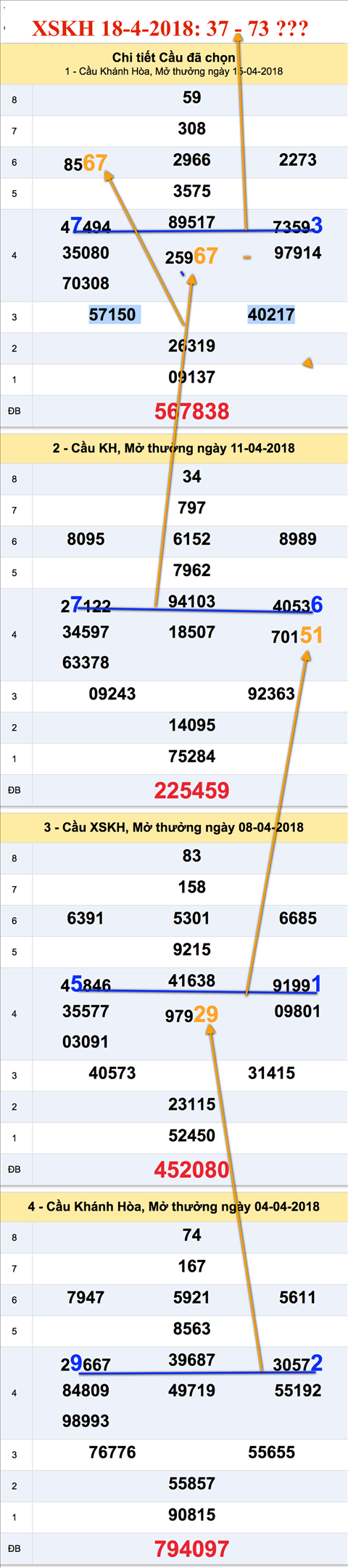 Thong ke - tham khao XSKH 18-4-2018 Thong ke - tham khao XSKH 18-4-2018