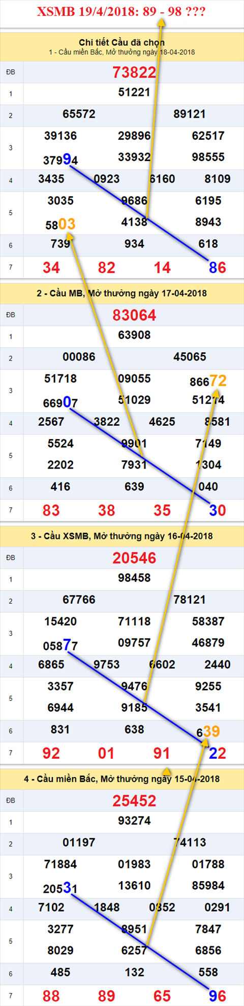 Thong ke XSMB 1942018 Biet du thi luon vui hinh anh