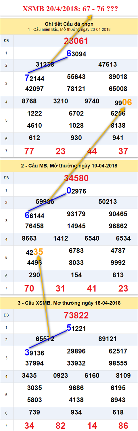 thong ke xsmb 20/4/2018 hinh anh thong ke xsmb 20/4/2018 hinh anh