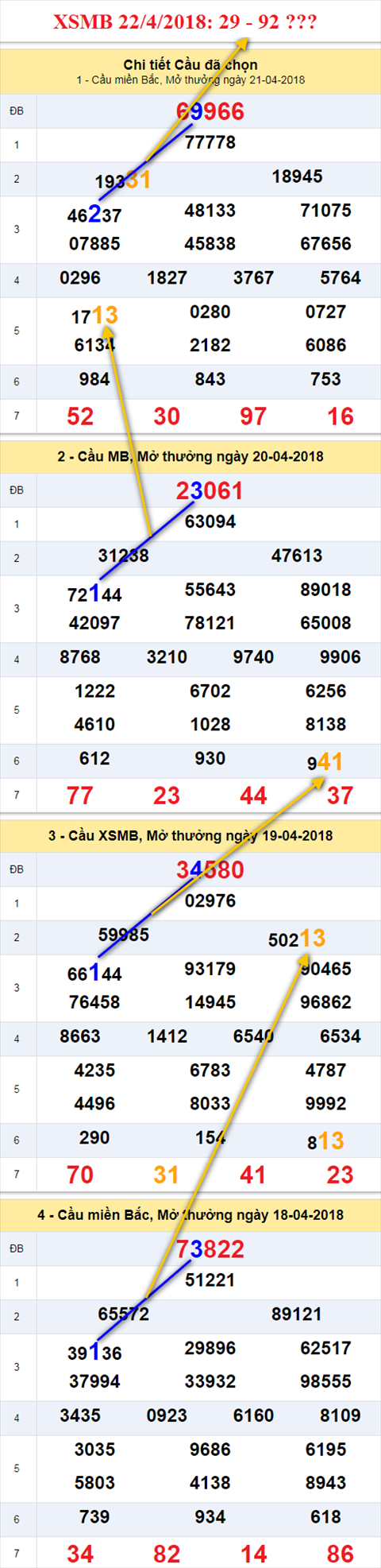 Thống kê XSMB 2242018 Đừng sợ mắc sai lầm hình ảnh Thong ke XSMB 2242018 Dung so mac sai lam hinh anh