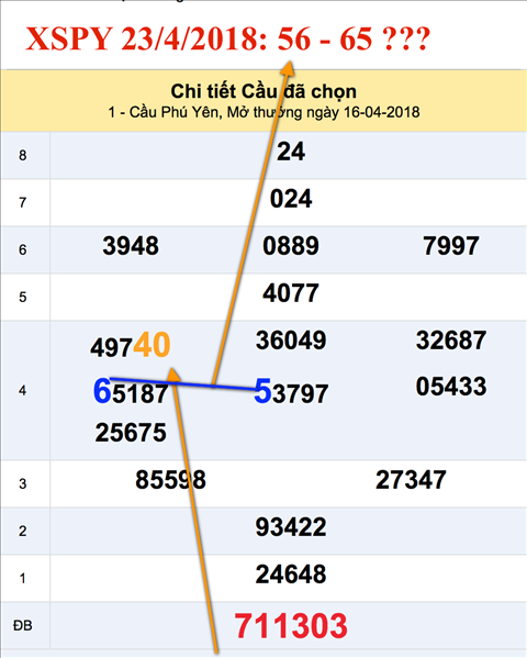 Thong ke XSMT 2342018 Mong mo ao dai xu Hue hinh anh