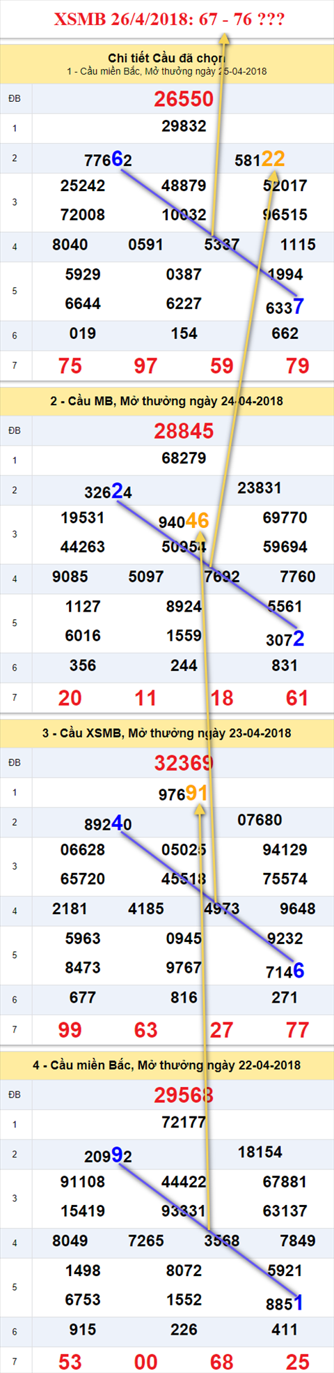 thong ke xsmb 26/4/2018 hinh anh