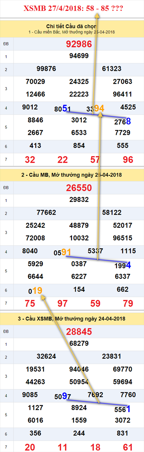 thong ke xsmb 27/4/2018 hinh anh thong ke xsmb 27/4/2018 hinh anh